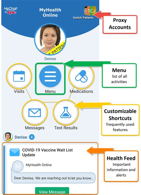 If you do not remember any of this information, you will have to contact your MyUHealthChart system administrator to help you regain access to your MyUHealthChart account. . Myuhealthchart login